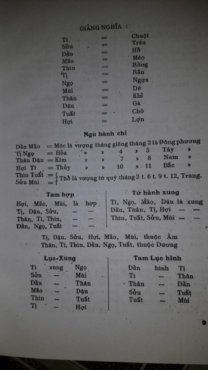 Lục Nhâm Bát Sát Độn Thái Ất (Phụ Thêm Sấm Trạng Trình Và Bói Lá Trầu) - Thiên Phúc Nguyễn Phúc Ấm - Hình ảnh 6