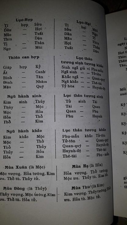 Lục Nhâm Bát Sát Độn Thái Ất (Phụ Thêm Sấm Trạng Trình Và Bói Lá Trầu) - Thiên Phúc Nguyễn Phúc Ấm - Hình ảnh 8