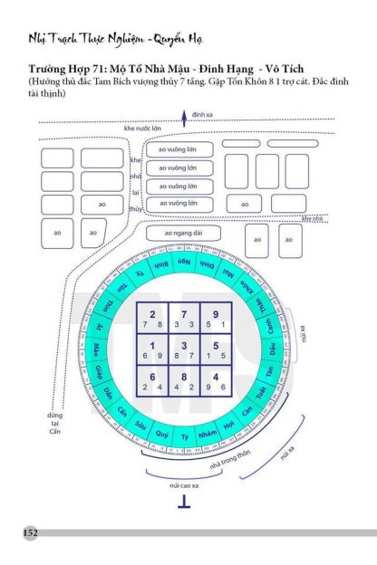 Nhị Trạch Thực Nghiệm (Quyển Thượng + Hạ) - Nguyễn Thành Phương - Ảnh 6
