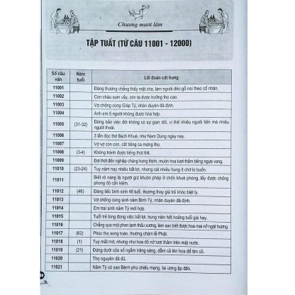 Thiết Bản Thần Số - Thiệu Khang Tiết - Hình ảnh 5